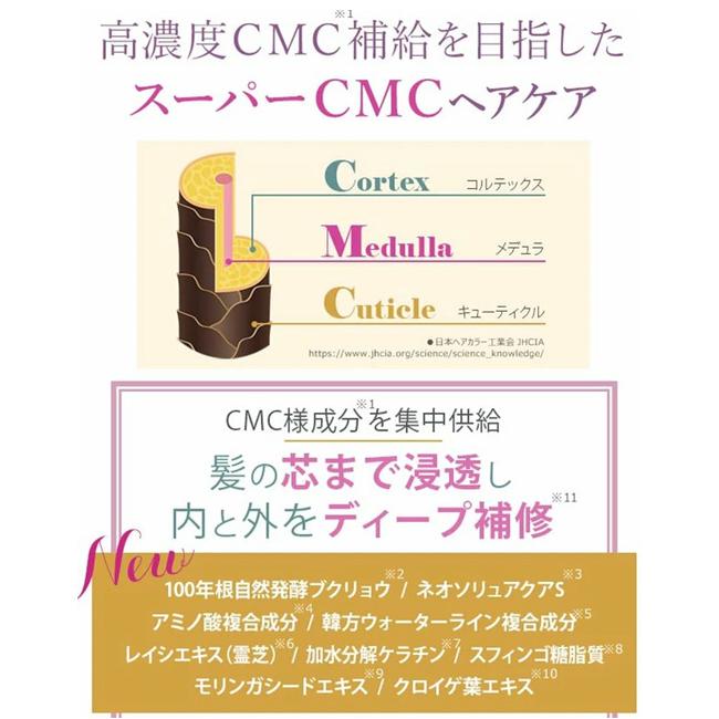 サイムダン プレミアム スーパー CMC トリートメント 500ml(女性 頭皮 髪 保湿美容 保湿 補修 エイジングケア 韓国コスメ)｜kireispot｜04