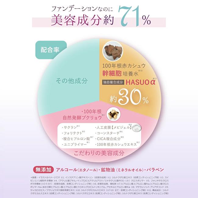 サイムダンプレミアム パーフェクトスキンファンデーションレフィル2個 Amazon | ＜レフィル2個セット ＞ サイムダン プレミアム 4Kアクトレス