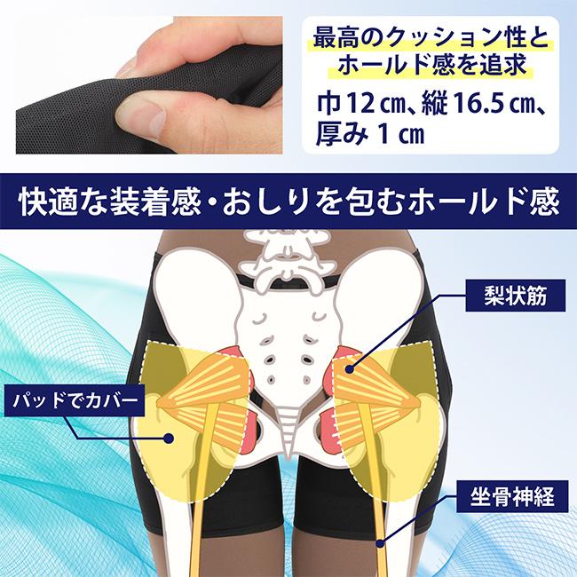 坐骨新ケアサポーター(坐骨神経痛 サポーター グッズ 対策 坐骨 神経痛