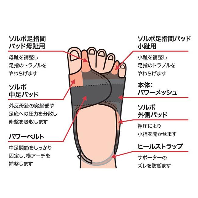 ソルボ 外反母趾 内反小趾 パワーアーチサポーター 固定型 《左右