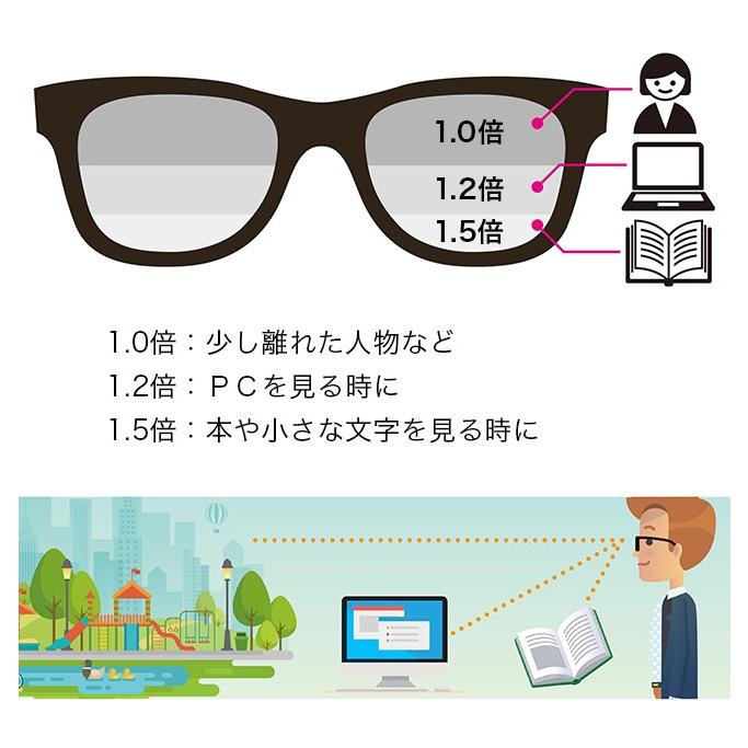 トリプルアイルーペ(眼鏡 拡大鏡 ルーペ おしゃれ 倍率 1.0倍 1.2倍