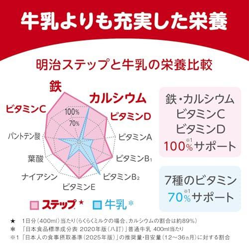 明治ステップ らくらくキューブ 1680g (28g×60袋) [1歳~3歳頃 フォローアップミルク] |  | 02