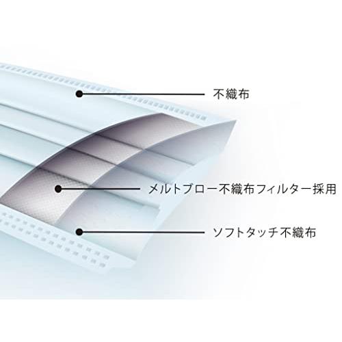 Wワイヤー不織布マスク50枚入り アクアバンク七つ星マスク |  | 02