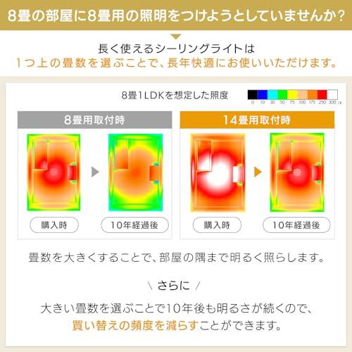 アイリスオーヤマ LEDシーリングライト 8畳 (日本照明工業会加盟) 調光調色タイプリモコン付 CEA-AZ08DL |  | 01