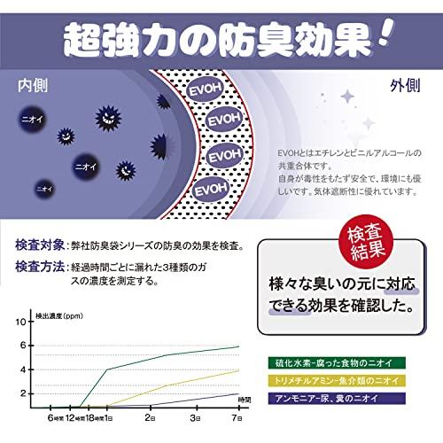 Bbaoo おむつが臭わない袋 SSサイズ 600枚 18×29cm におわない袋 7層構造 消臭袋 300枚×2個 赤ちゃん用 おむつ処理袋 |  | 01