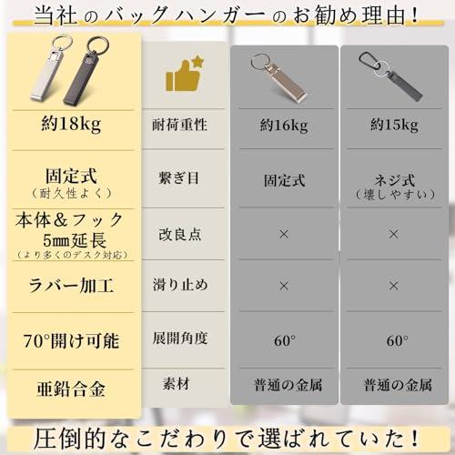 Labato 2025新登場！バッグハンガー 改良型 テーブルフック バッグ掛けフック 耐荷重18kg ハンガー延長 適用性UP スマホスタンド機 |  | 01