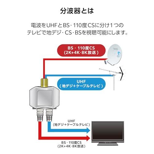 DXアンテナ 分波器 アンテナ分波器 2K 4K 8K(3224MHz)対応 地デジ・BS