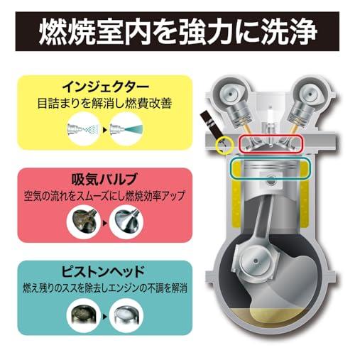 SurLuster(シュアラスター) ループ スムースショット 240ml ガソリン添加剤 ガソリン車 4サイクル 洗浄系燃料添加剤 燃費改善 |  | 02