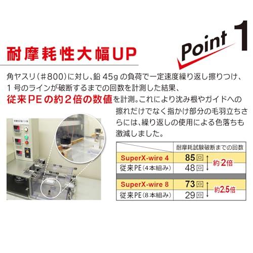 DUEL(デュエル) PEライン 0.6号 スーパーエックスワイヤー4 (Super X-wire 4) 150m 0.6号 S シルバー H3 |  | 02