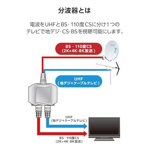 DXアンテナ 分波器 アンテナ分波器 2K 4K 8K(3224MHz)対応 地デジ・BS/CS放送対応 入力側ケーブル2m/出力側ケーブル0. |  | 02
