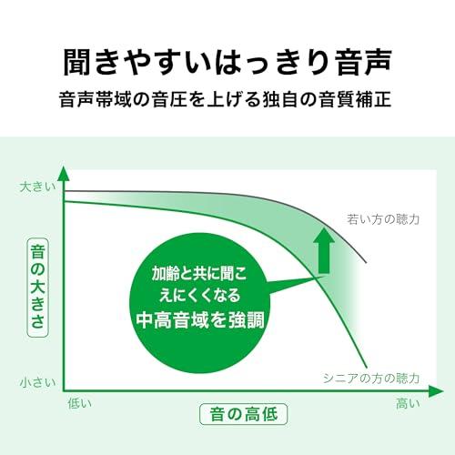 オーディオテクニカ 手元スピーカー テレビ用 有線接続 はっきり音声