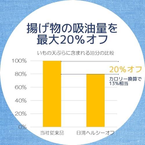 日清オイリオ 日清ヘルシーオフ 900g×2個 |  | 02