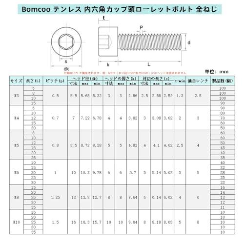 304（SUS）ステンレス 六角穴付ボルト 全ねじ M8*30 12本入 キャップボルト 六角穴付きボルト DIN912 |  | 01