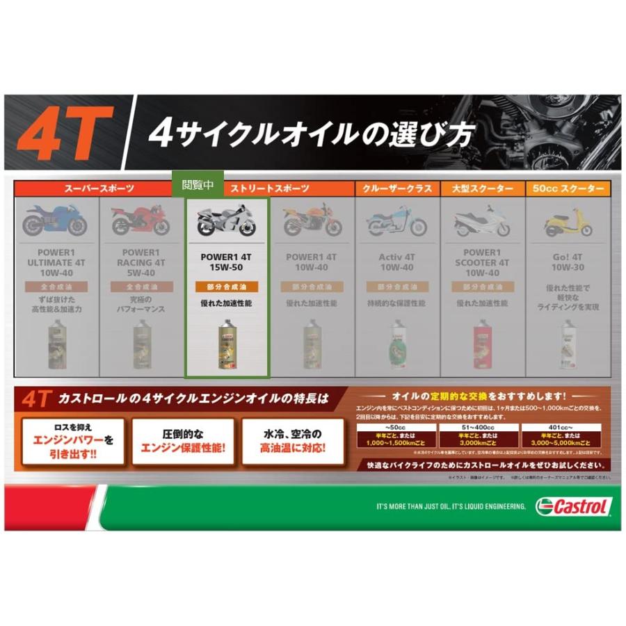 カストロール(Castrol) エンジンオイル POWER1 4T 15W-50 1L 二輪車4