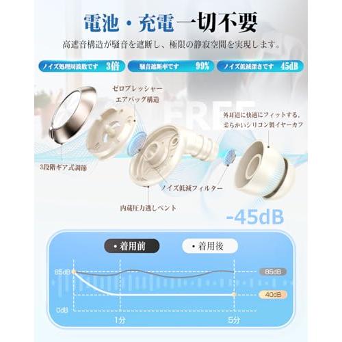 耳栓2026年最新・3種類のノイズキャンセリングモード・45dBノイズ低減