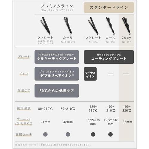 SALONIA サロニア 2WAY ストレート カール ヘアアイロン コテ 32mm SL-002A シルバー |  | 01