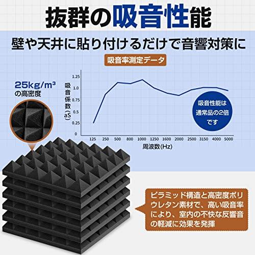 吸音材 防音シート 防音材 吸音シート防音壁 Vedcpel 高密度
