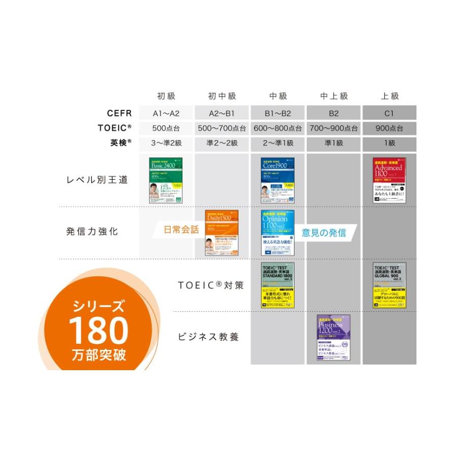 速読速聴・英単語 Basic 2400 ver.4｜Z会｜英語の基礎力UP！大学受験