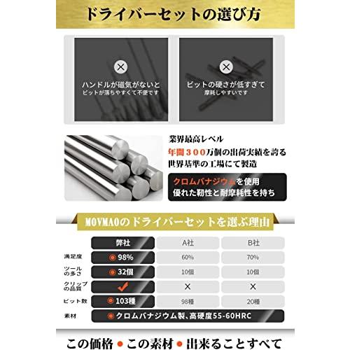 精密ドライバーセット MOVMAO 130 in 1 103種ビット トルクスドライバー 磁気ドライバー 滑り止めハンドル 特殊ドライバー ネジ |  | 01