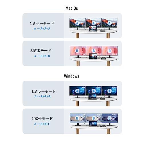 ドッキングステーション hdmi 2つ LAN USB C ハブ13-in-1 MST Type C 4K デュアル HDMI 拡張 トリプル |  | 02
