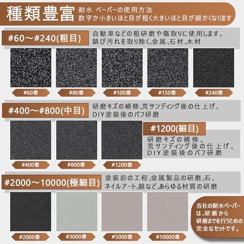 75mm 耐水 サンドペーパー 耐水ペーパー 180枚セット GOH DODD マジック式 丸型 精密仕上げ 鏡面磨き 金属 車補修 ジュエリー |  | 01