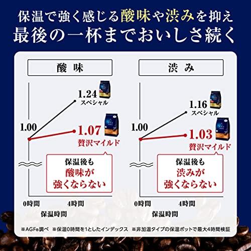 AGF(エージーエフ) ちょっと贅沢な珈琲店 レギュラー・コーヒー 贅沢マイルド・ブレンド おいしさ長続き コーヒー 粉  1キログラム (x |  | 02