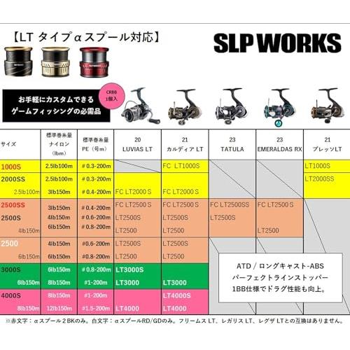 ダイワslpワークス(Daiwa Slp Works) SLPW LT タイプ-αスプール レッド