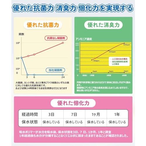 Umebana 凝固剤 高吸水性樹脂 液体を素早く凝固 吸水ポリマー 簡易トイレ携帯トイレ用 抗菌 消臭 防災グッズ 防災 災害時 断水時 介護 |  | 02