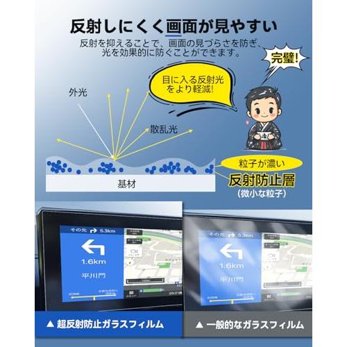 専用ページ LANTU トヨタ ランクル300 2025年式 用 ナビ フィルム 12.3インチ 超