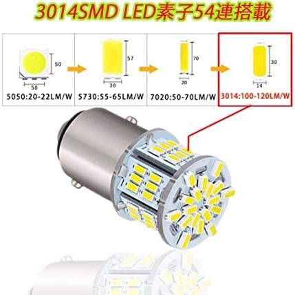 HooMoo 3014MD (S25 1157 BAY15D P21) LEDバルブ S25 ダブル 汎用 変換 超高輝度 54連SMD ブレー |  | 01