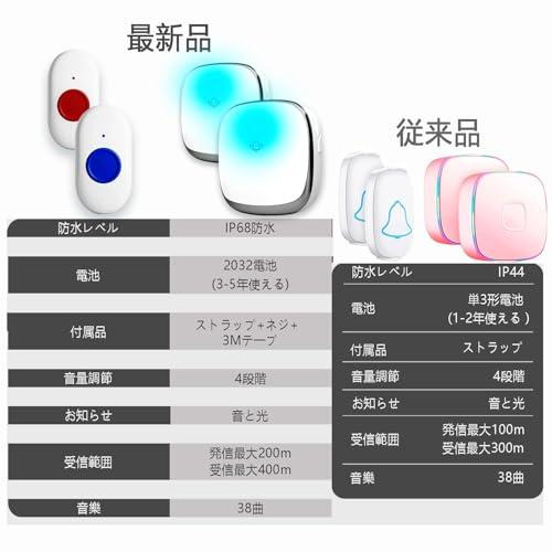 受信機X2個+送信機X4個・特別養護老人ホーム指定用品呼び出しベル