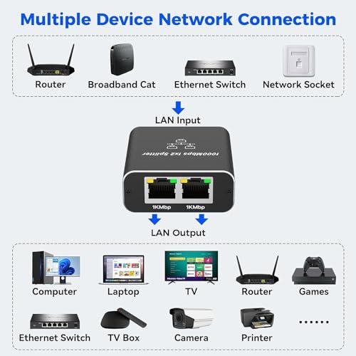 LAN 分配器 1入力2出力 2台同時使用 高速1000Mbps イーサネットアダプタ LANケーブル 分配器 LANケーブル 分岐 LAN ハ |  | 01