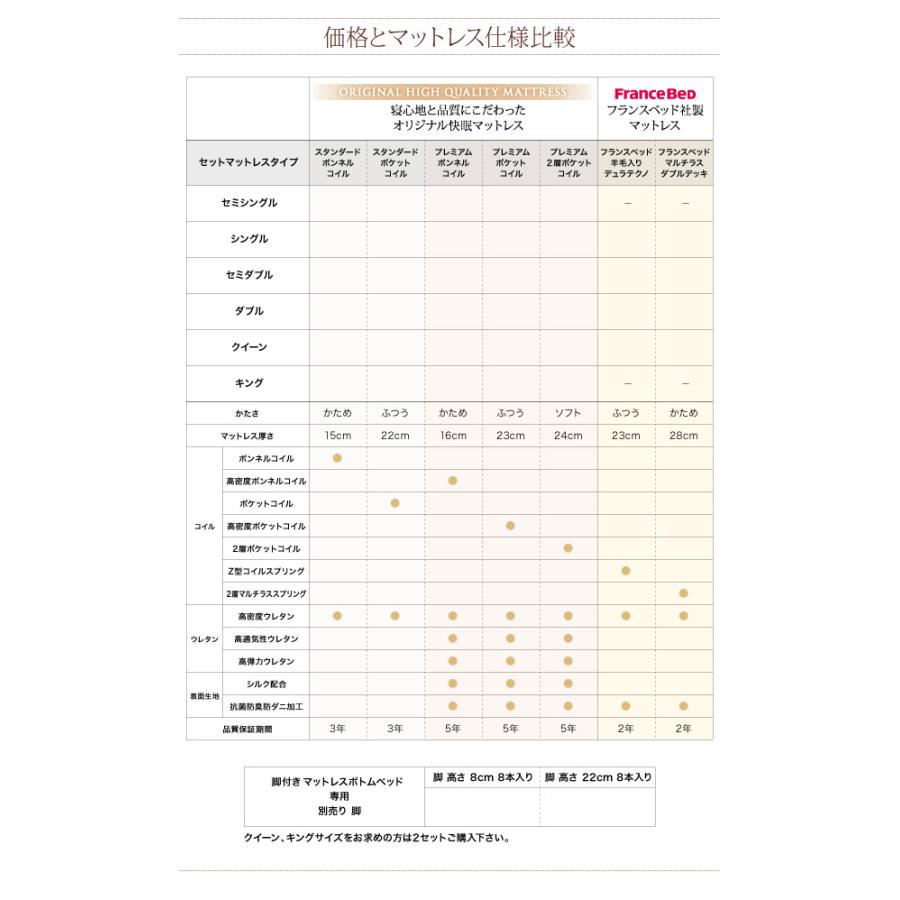 【希少品】 選べる7つの寝心地 すのこ構造 脚付きマットレス ボトムベッド プレミアム 2層ポケットコイルマットレス付き キング マットレス色 ブラック 【1185027871】(42134円)