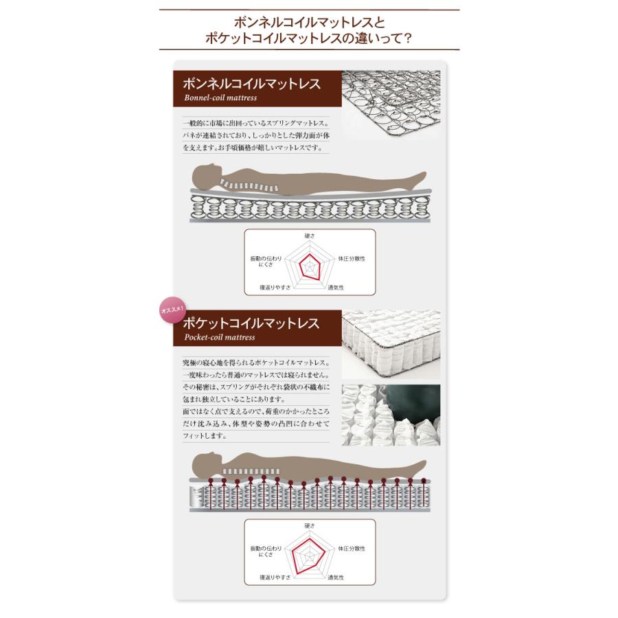 ホテル仕様デザイン ダブルクッションベッド 日本製ポケットコイルマットレス付き セミシングル ベッド