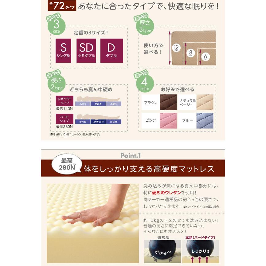 品質が 国産 厚みと硬さが選べる 腰を支える硬質プロファイルウレタンマットレス レギュラー シングル 厚さ6cm Fucoa Cl