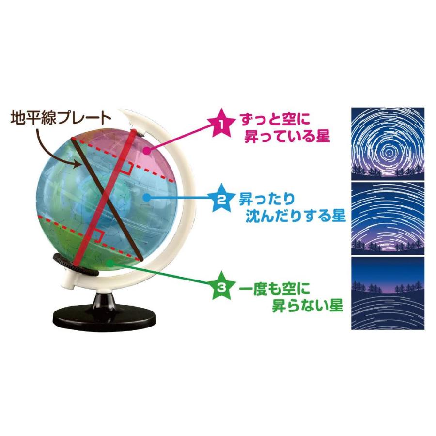 手作り透明天球儀8セット ケース入 2組 92680 