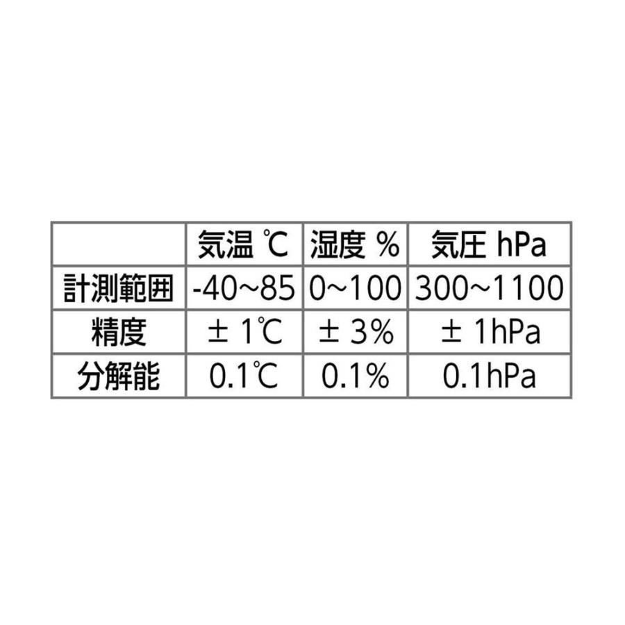 （まとめ買い）アーテック アーテックロガー用気象センサー 93183 〔×3セット〕 [教材用品]_2