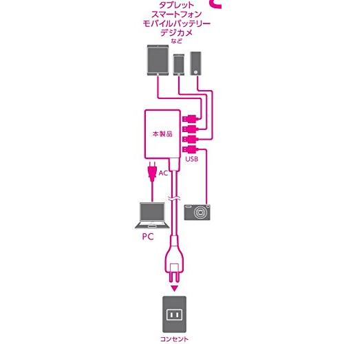 エレコム モバイルUSBタップ iPhone&android対応 USB4ポート AC 1個口 PSE適合 ケーブル60cm 3A ホワイト MOT-U06-2144WH｜kireshop｜07