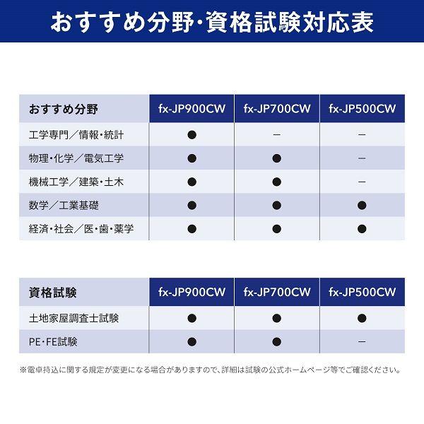 カシオ ClassWiz 関数電卓 スタンダードモデル 日本語表示対応 FX-JP500CW-N｜kireshop｜07