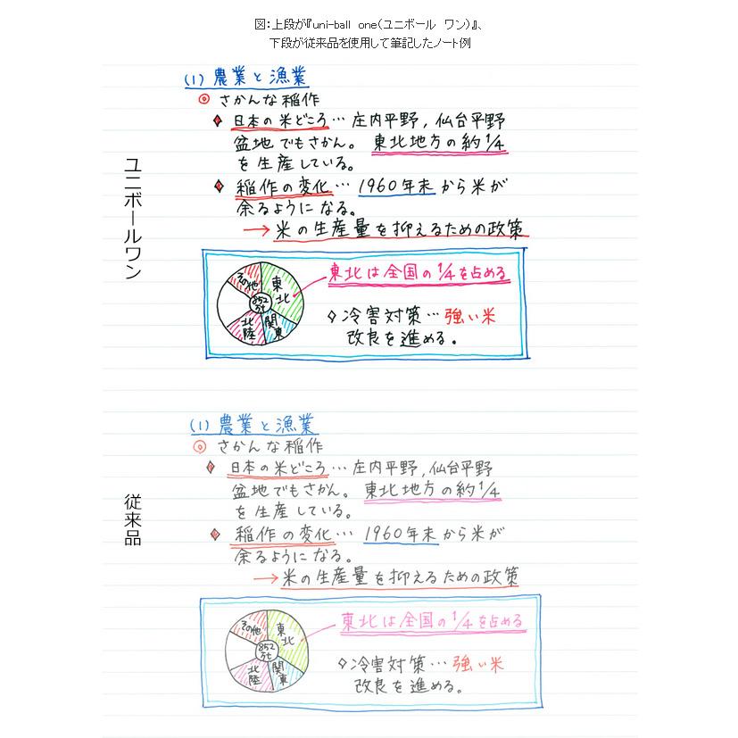 メール便発送 三菱鉛筆 ゲルインクボールペン ユニボールワン 0.38mm 青 UMNS38.33｜kireshop｜05