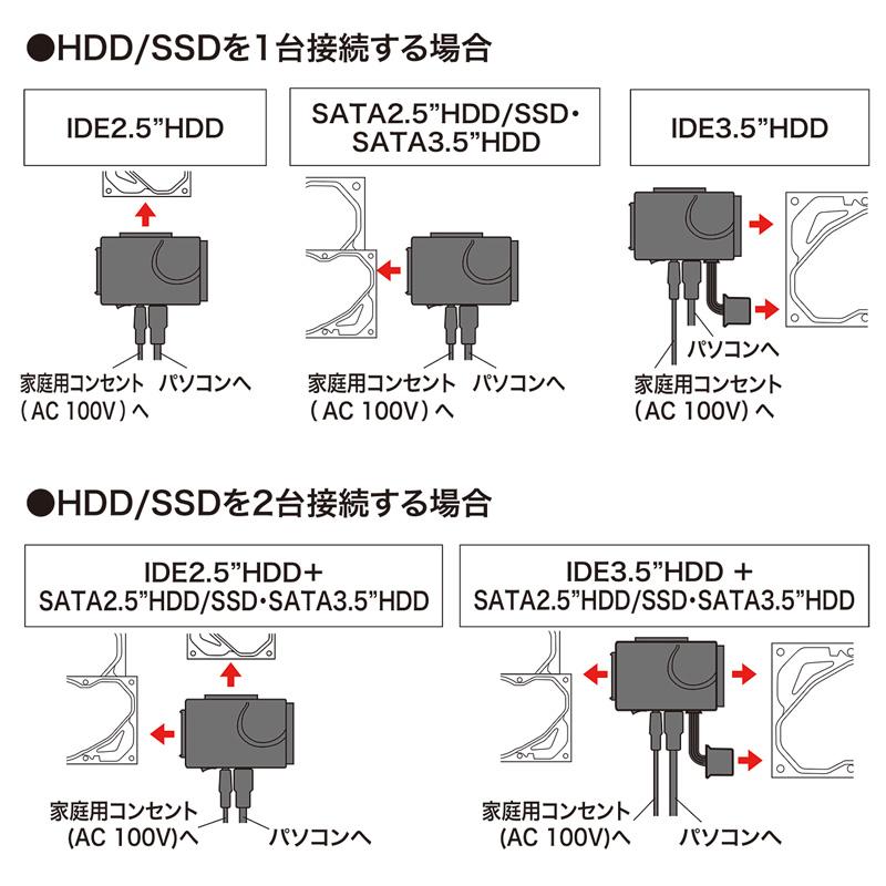 サンワサプライ IDE/SATA-USB3.0変換ケーブル USB-CVIDE6の画像