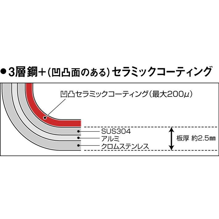 本間製作所 仔犬印 フェニックス スーパーセラミック フライパン+ガラス蓋セット 28cmの画像