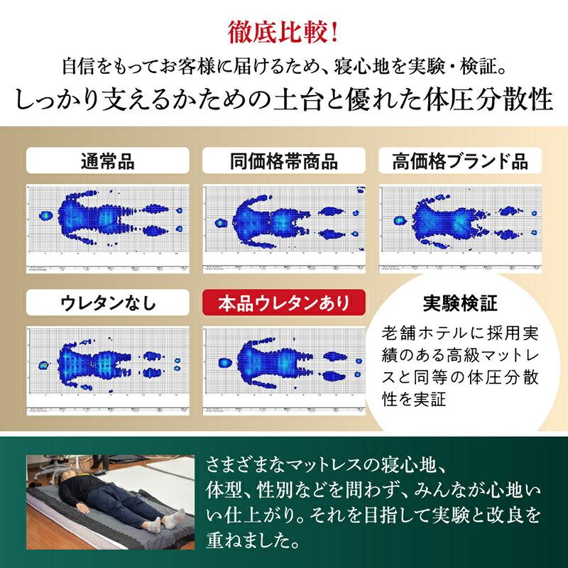 アウトレット直販 ゾーンコイルマットレス 抗菌防臭 防ダニ 高反発 硬め バランスタイプ 〔zone-coil〕 ダブル ホワイト×グレー