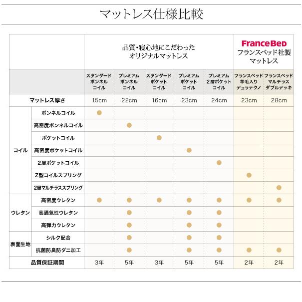 組立設置付〕モダンデザインベッド 〔ドルミール〕 プレミアム 組立設置付〕モダンデザインベッド 〔ドルミール〕 プレミアム