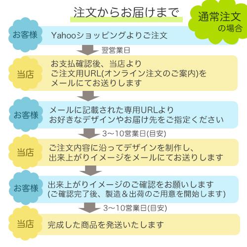 オリジナルイラスト柄ベビーtシャツ 80 90サイズ オーダーイラスト デザイン 子供用 出産祝い 1歳 2歳 ギフト 誕生日プレゼント Ow001b ベビー用品 子供服 Cosmo Labo 通販 Yahoo ショッピング