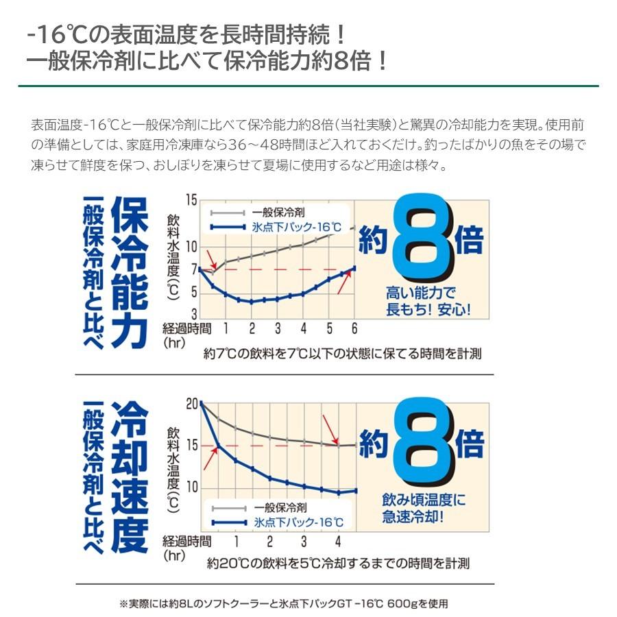 在庫あり Logos ロゴス 氷点下パックgt 16 ハード10g No 保冷剤 冷凍保存 長時間 最強 アウトドア キャンプ キリン商店 Paypayモール店 通販 Paypayモール