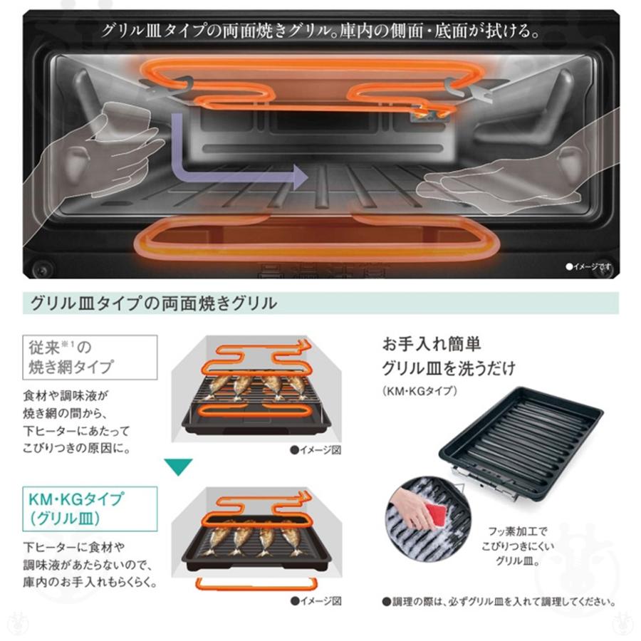 Panasonic（パナソニック） KZ-E60KG 据置型 2口 鉄・ステンレス対応
