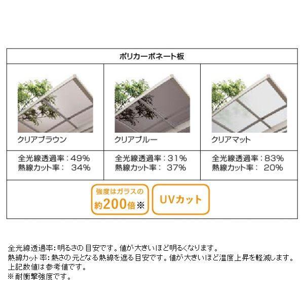 リクシル　フーゴR　1500　ミニ　基本セット　耐積雪50cm相当　耐風圧強度風速42m　ポリカーボネート屋根材使用　21-36　ロング柱(H28)　秒相当