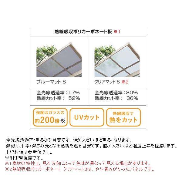 リクシル　フーゴR　1500　ロング柱(H25)　基本セット　秒相当　ミニ　熱線吸収ポリカーボネート屋根材使用　耐風圧強度風速42m　21-36　耐積雪50cm相当