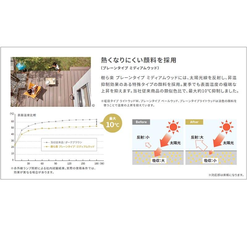 LIXIL リクシル 人工木ウッドデッキ 樹ら楽 プレーンタイプ 2.0間（3650mm） × 7尺（2128mm） 幕板Bセット 束柱Bタイプ（調整） ロング束柱（373〜1000mm）_8